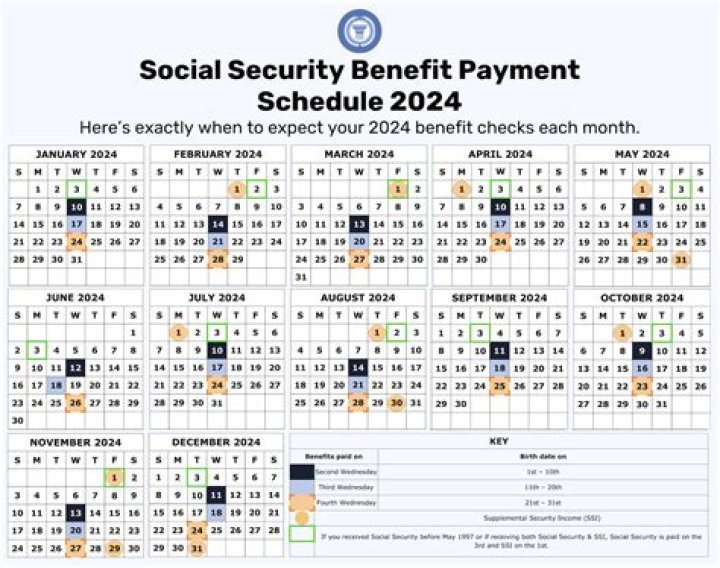 $1000 Us Rental Assistance 2024 Payment Date For Social Security, Ssi, Ssdi - SarkariResult