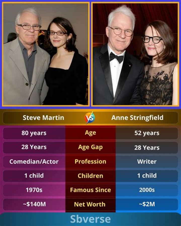 Anne Stringfield Husband, Married, Children, Daughter, Net Worth, Wiki-Bio