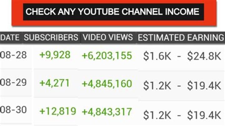 Daniel Boland net worth, income and estimated earnings of Youtuber channel