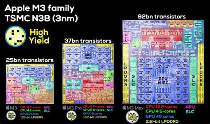 Dave2D Youtuber overview