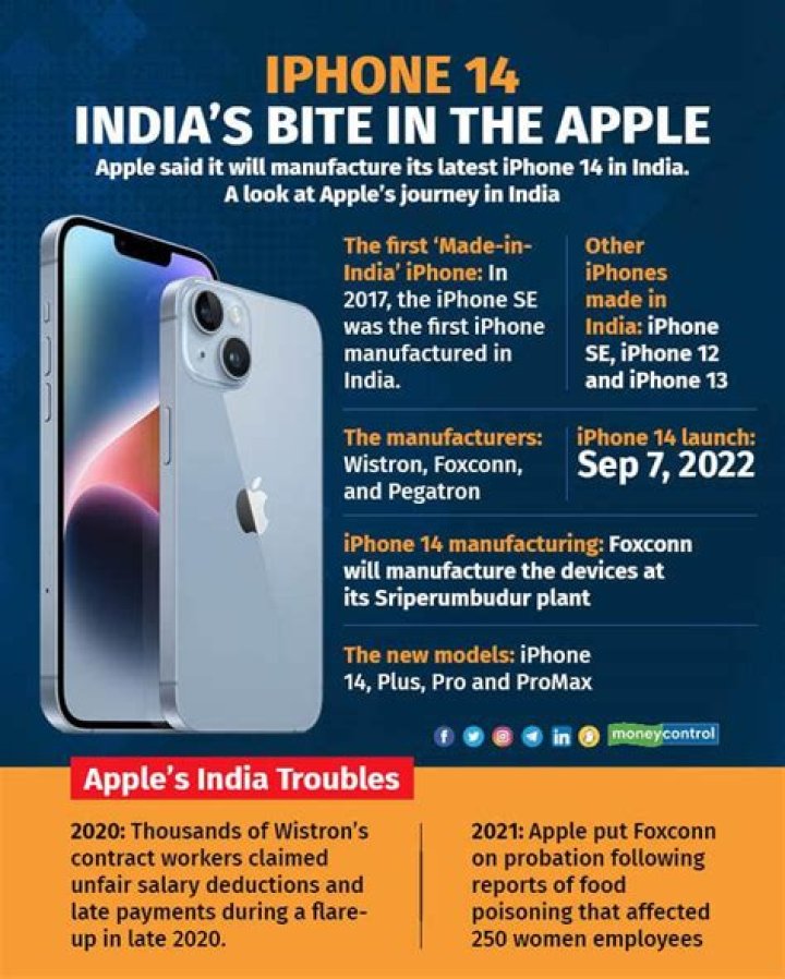 Decoding the Pricing of Made In India iPhone 15: Tax and Import Duties Revealed - SarkariResult