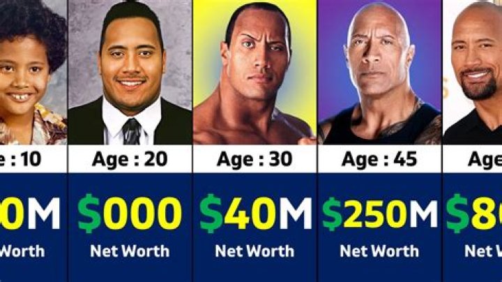 House On The Rock net worth, income and estimated earnings of Youtuber channel