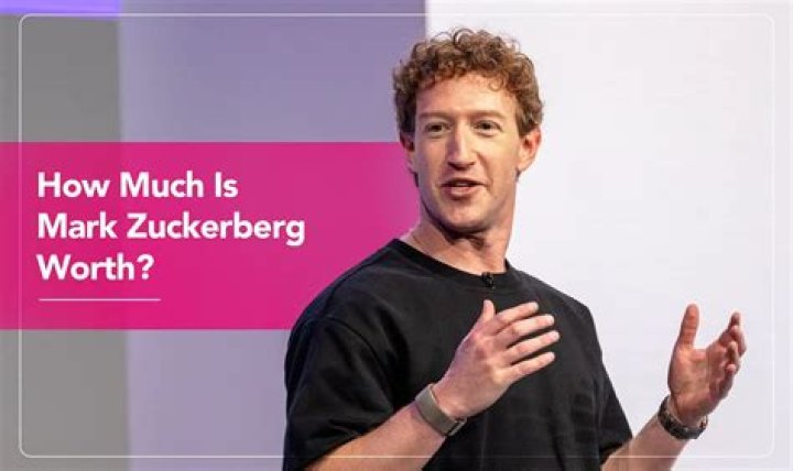 Mark Zuckerberg Net Worth 2023 : Overview, Wealth, Earnings, Biography & Key Milestones - SarkariResult