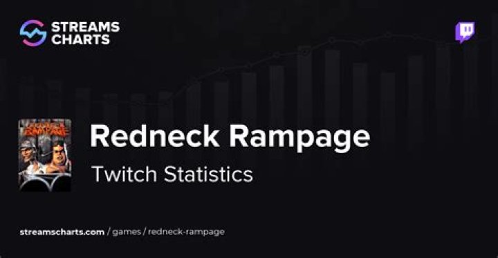 Ripped Redneck video statistics