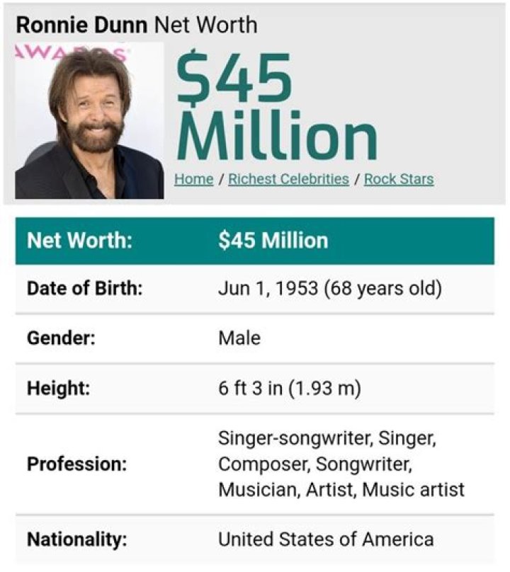 Ronnie Dunn Net Worth: Details About Singing, Income, Wife, Age, Career - SarkariResult