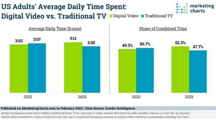 김구라의 뻐꾸기 골프 TV video statistics