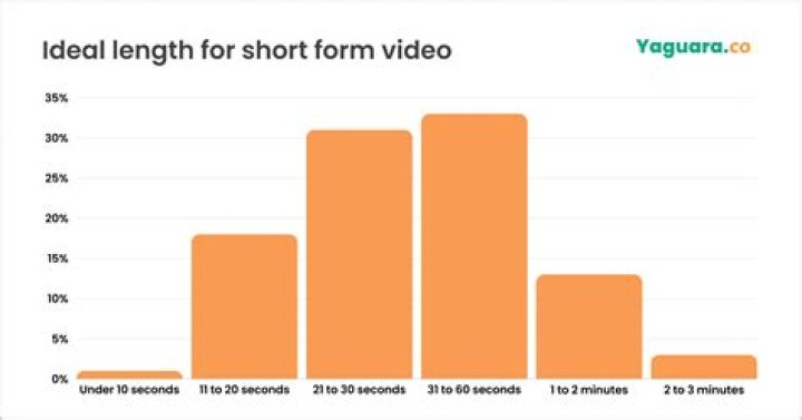 Български детски песни video statistics