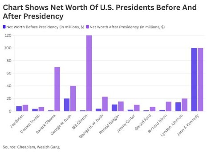 What's the Net Worth of Ria Pavia?