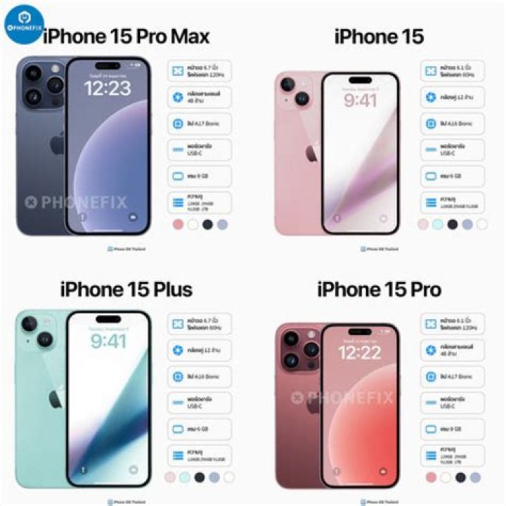 When Can You Get Your Hands on the iPhone 15? Release Date, Pre-Order Details, and Availability Update - SarkariResult