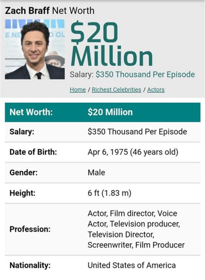 Zach Braff Net Worth: Details About Age, Income, Movie, Home, Gf, Career - SarkariResult